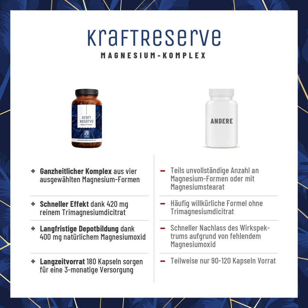 Kraftreserve Magnesium Complex - Image 4
